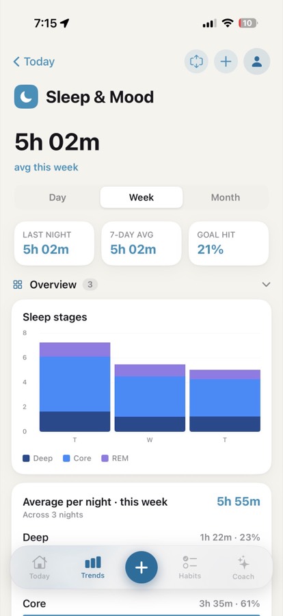 The Sleep and Mood detail screen with a Day, Week, Month toggle and a stacked bar chart of Deep, Core and REM sleep stages.