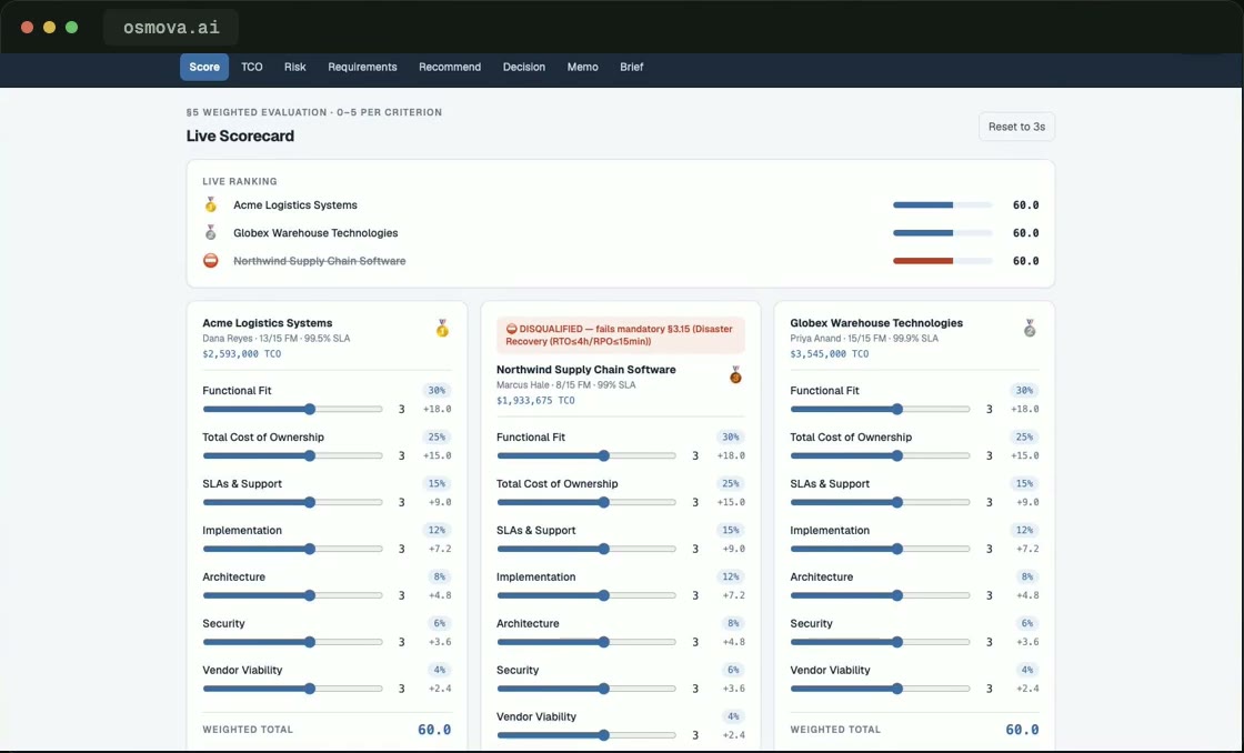 A generated decision scorecard ranking the three bids.